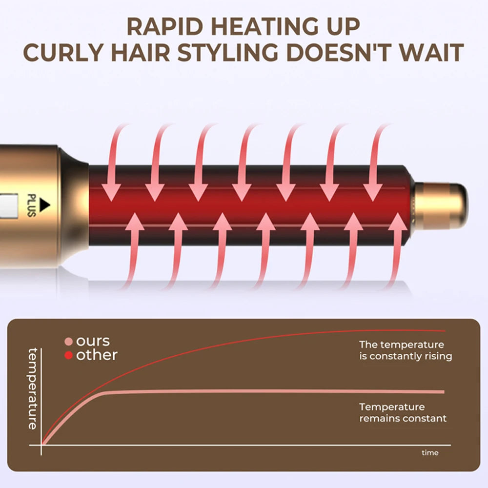 NoirBeauty™ 6-in-1 ionic Hair Tool