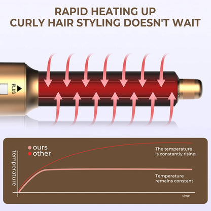NoirBeauty™ 6-in-1 ionic Hair Tool