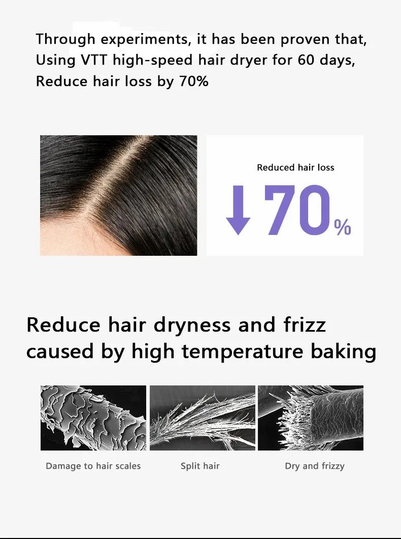 NoirBeauty™
anion speed hair dryer